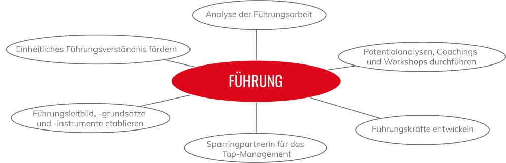 führung_2025_new.png
