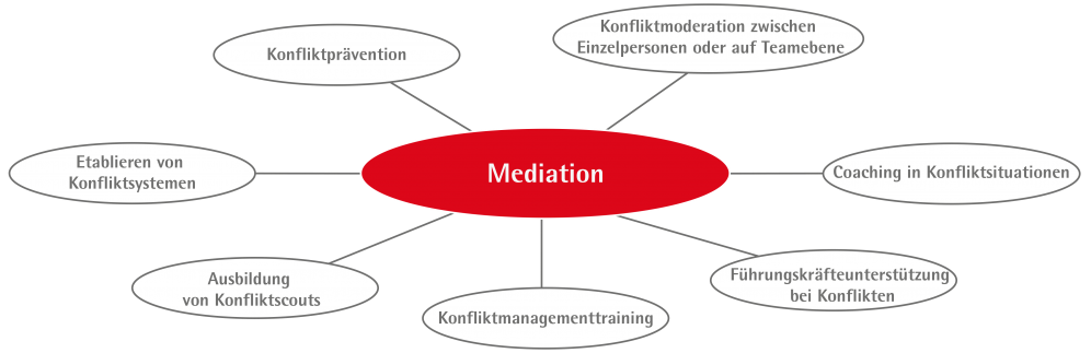 mediation2020.png
