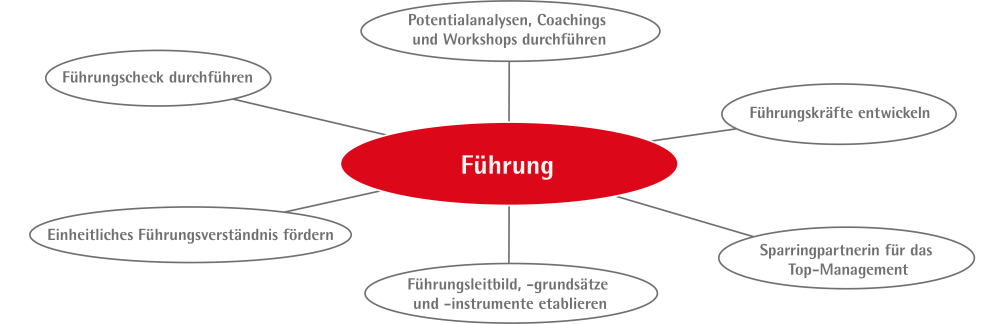 führung_2025.png
