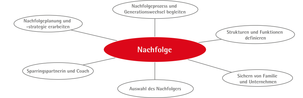 nachfolge_2025.png