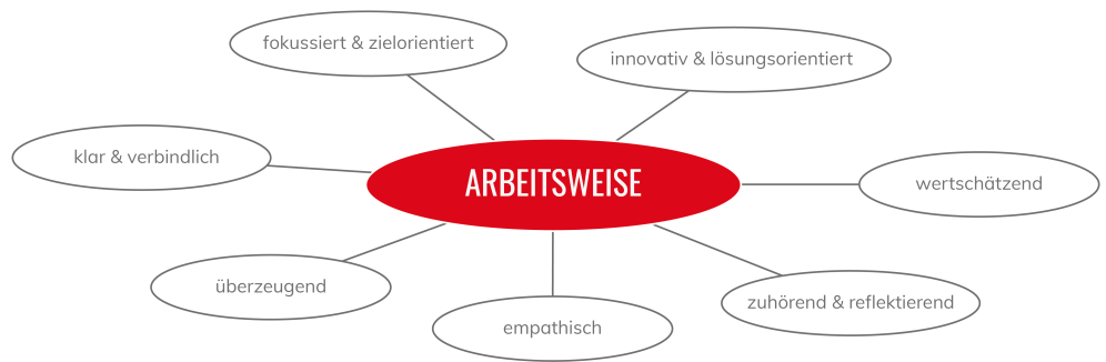 arbeitsweise_2025.png