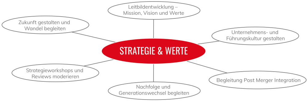 strategie_werte_2026_new-01.png