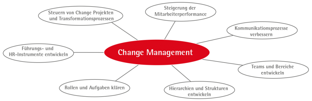 change_management_2020.png