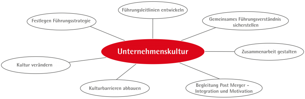 unternehmenskultur2020.png